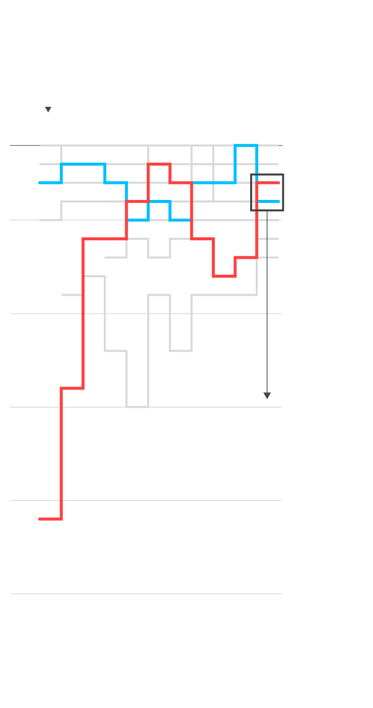 birdgut maze map