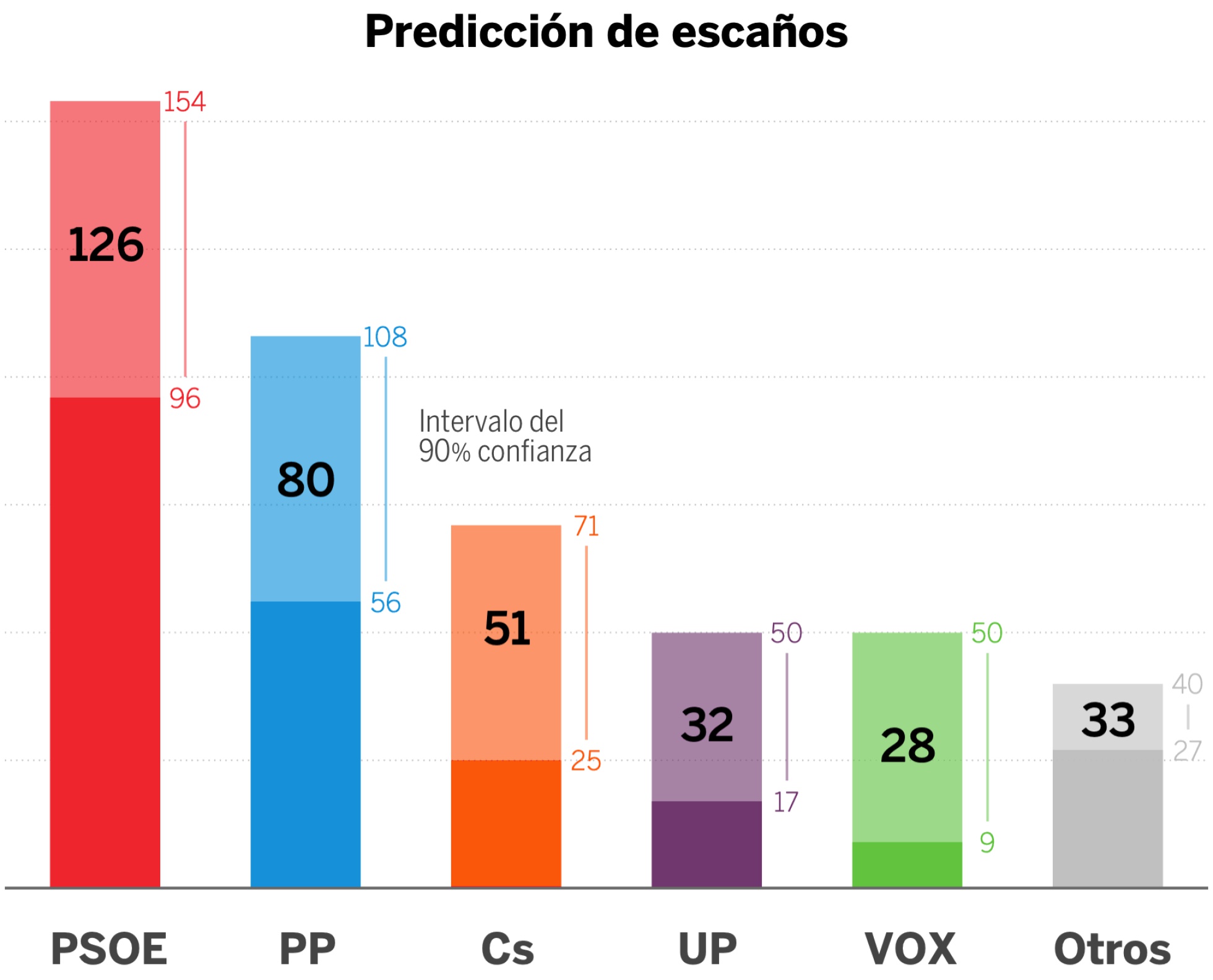 Apuestas elecciones generales españa